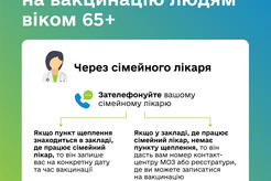 В Україні розпочалася вакцинація проти COVID-19 людей віком 65+